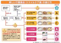 介護食選び方.jpg